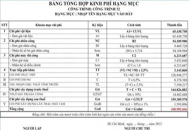bảng khái toán