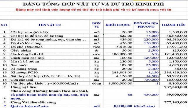 Mẫu lập khái toán