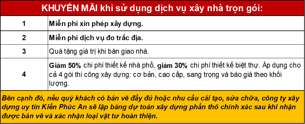 khuyến mãi xây nhà trọn gói kiến phúc an